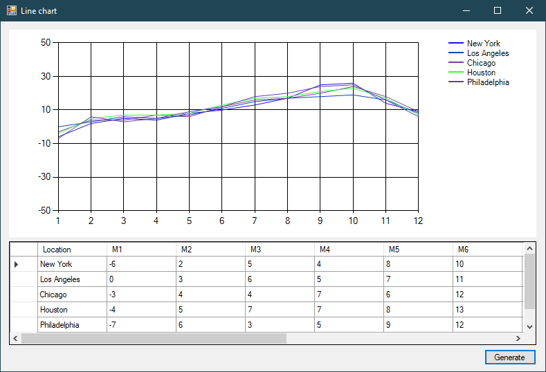 multiple-line-chart-in-c-windows-application-2023-multiplication