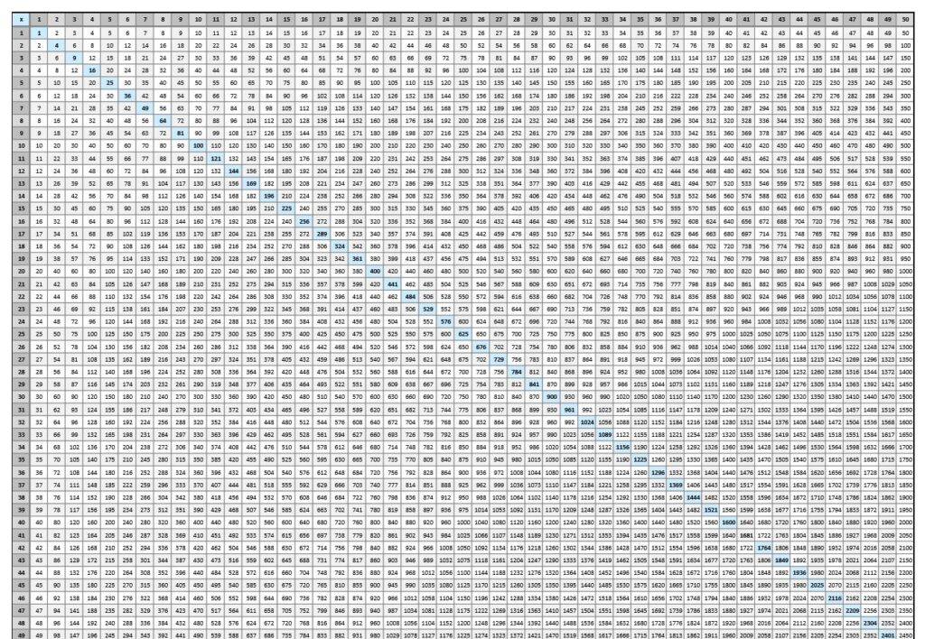 Free Blank Printable Multiplication Chart 100 100 Table In PDF 