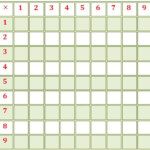Free Multiplication Chart 9x9 Table Printable Template