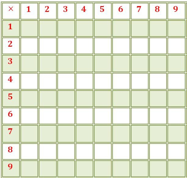 Free Multiplication Chart 9x9 Table Printable Template
