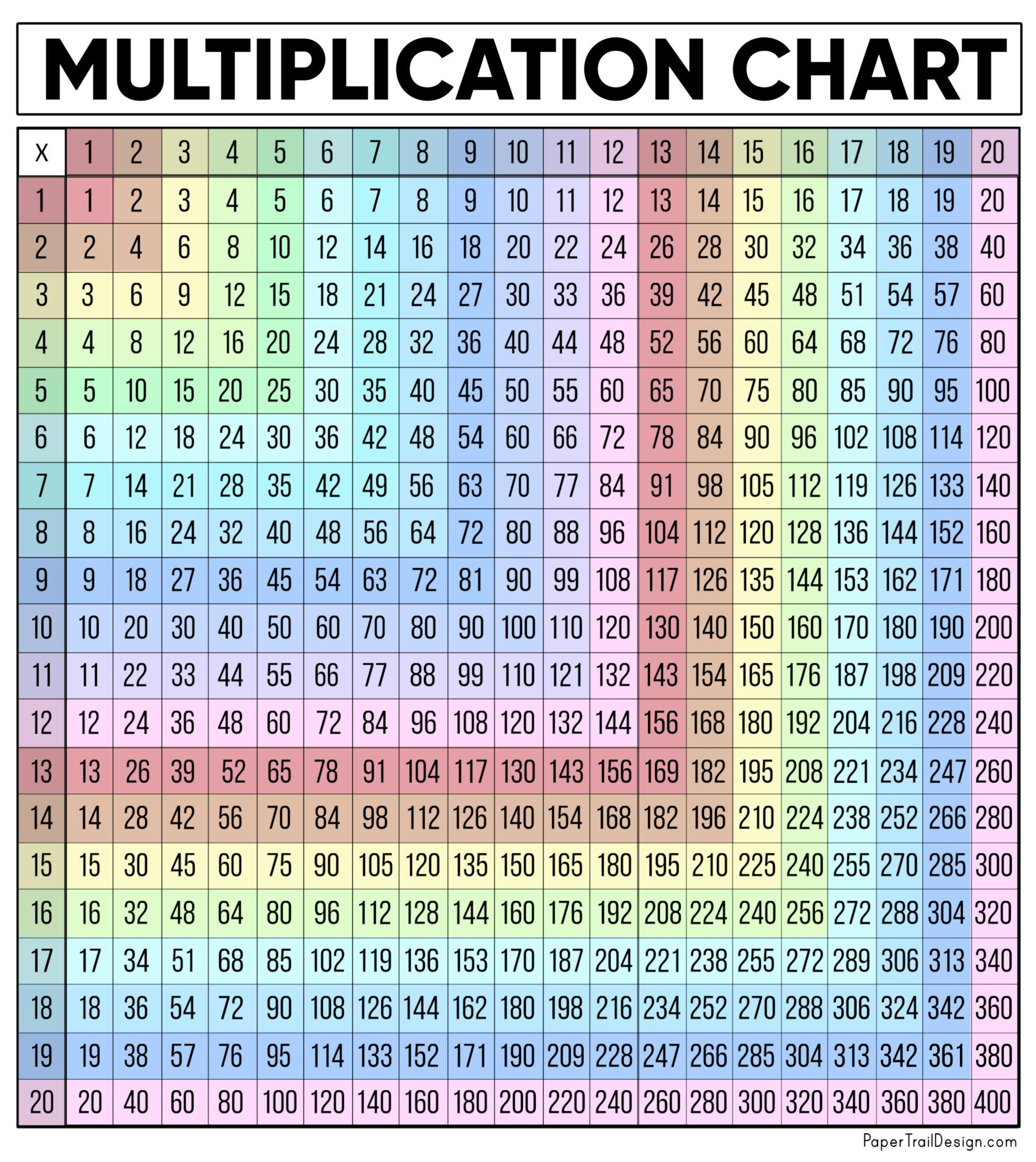 Free Multiplication Chart Printable Paper Trail Design In 2021