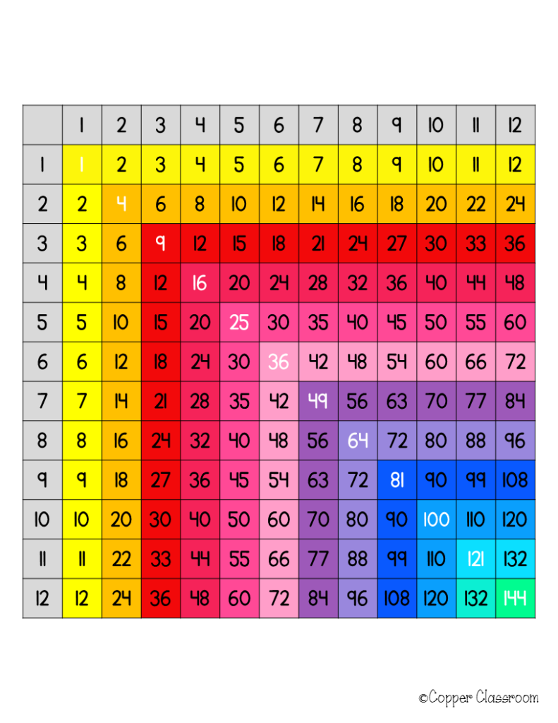 Free Multiplication Chart Up To 12x12 Multiplication Chart 