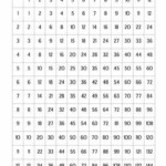 Free Multiplication Worksheets To Practice With Factors Up To 12