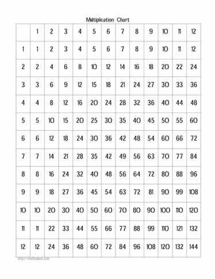 Free Multiplication Worksheets To Practice With Factors Up To 12 