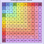 Free Printable Color Multiplication Chart 1 12 Printable