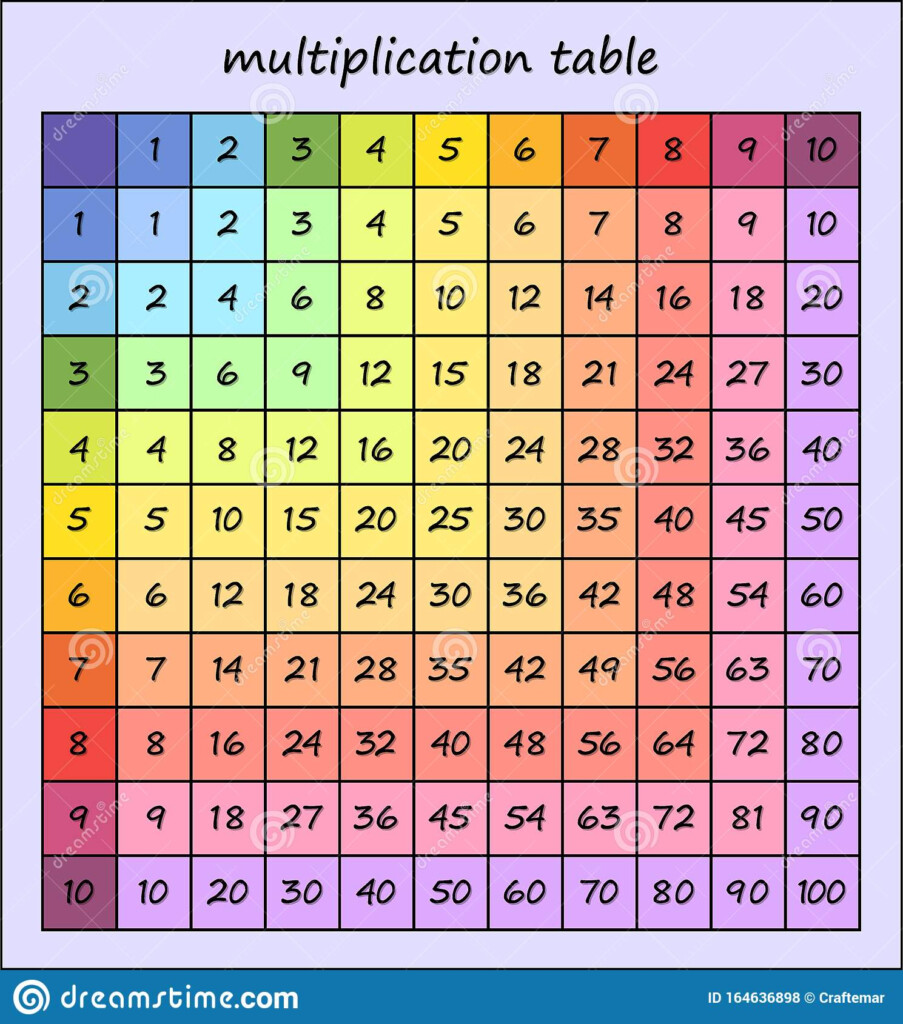 Free Printable Color Multiplication Chart 1 12 Printable 