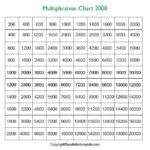 Free Printable Multiplication Chart 1 2000 Table In PDF