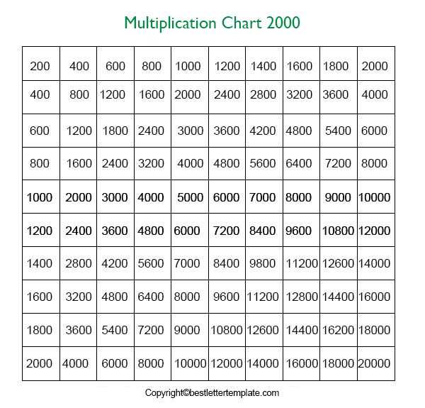 Free Printable Multiplication Chart 1 2000 Table In PDF