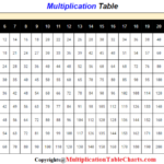 Free Printable Multiplication Chart 1 25 Times Table PDF