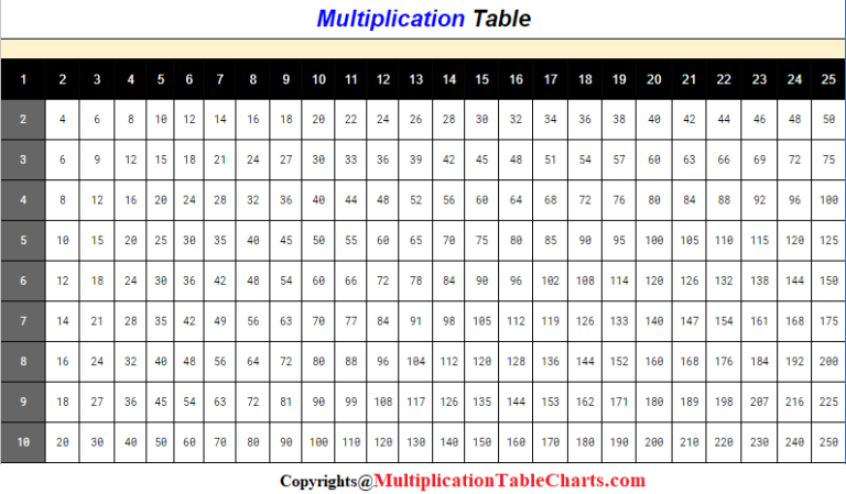 Free Printable Multiplication Chart 1 25 Times Table PDF 