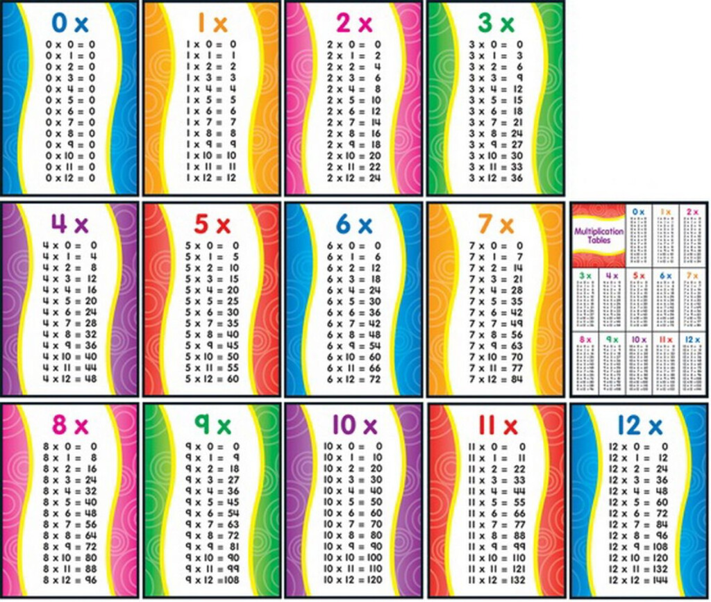 Free Printable Multiplication Facts 1 12 And Tabuada De Dividir 