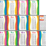 Free Printable Multiplication Facts 1 12 And Tabuada De Dividir