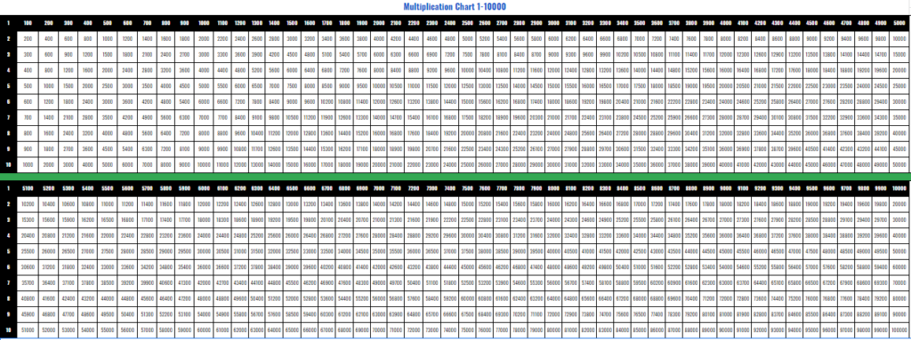 Free Printable Multiplication Table Chart 1 To 10000 PDF In 2021 