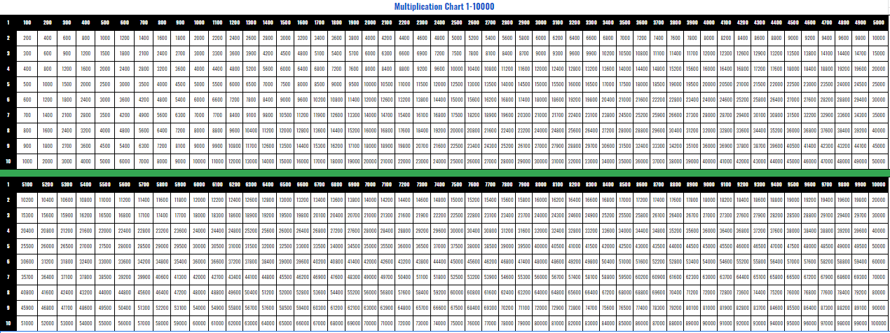 Multiplication Chart 1 100000 2023 - Multiplication Chart Printable