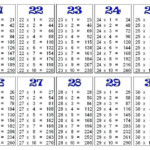 Free Printable Multiplication Table Of 26 Charts