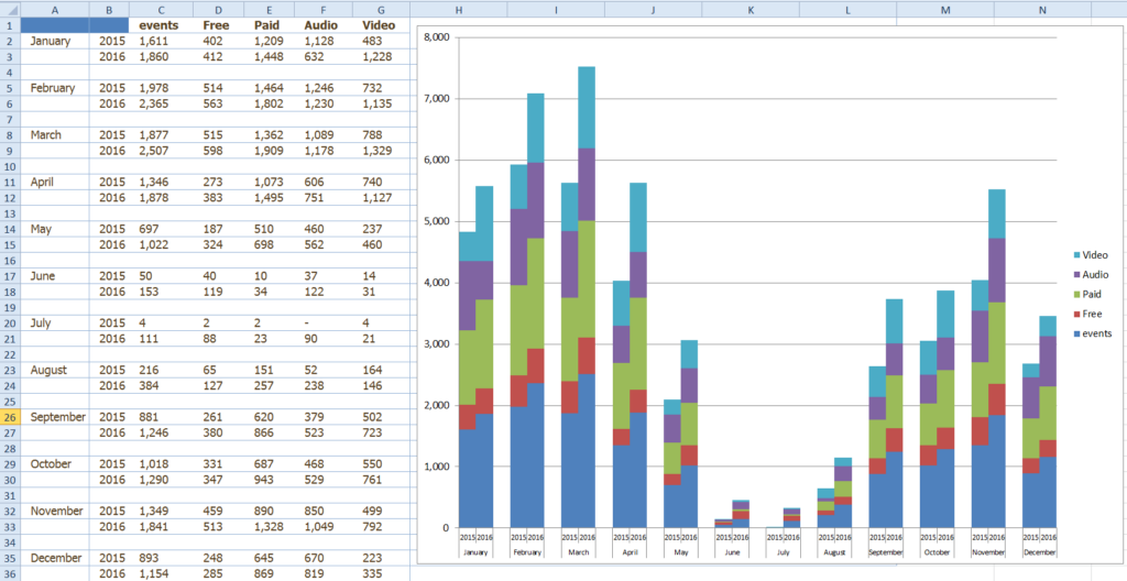 Friday Challenge Answers Year Over Year Chart Comparisons Excel 