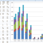 Friday Challenge Answers Year Over Year Chart Comparisons Excel
