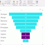 Funnel Chart With Negative Values Power BI Excel Are Better Together