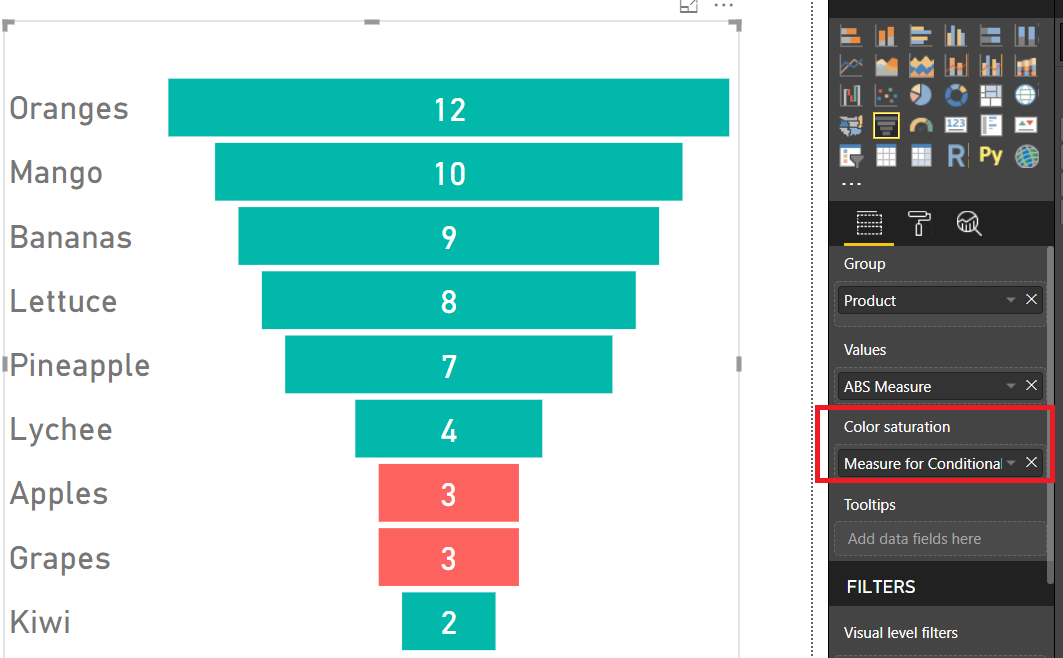Funnel Chart With Negative Values Power BI Excel Are Better Together