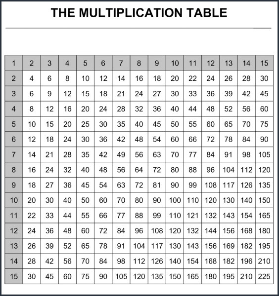 Get Free Printable Multiplication Table 1 15 Chart