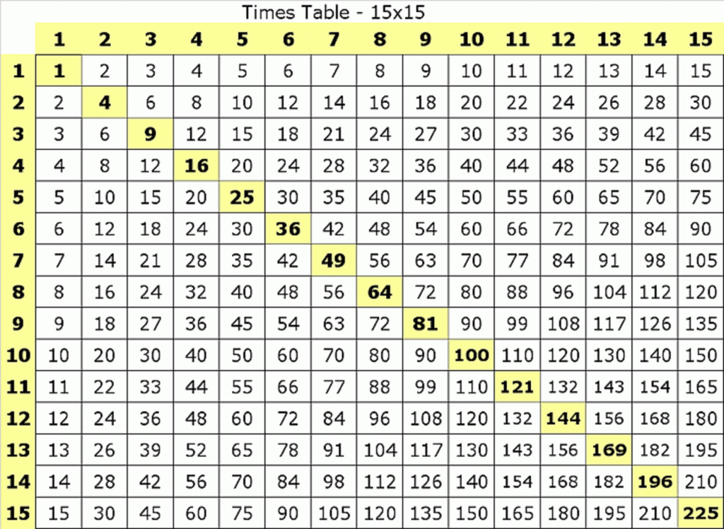 Get Free Printable Multiplication Table 1 15 Chart