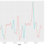 Ggplot A Time Series With Multiple Groups Robert s Data Science Blog