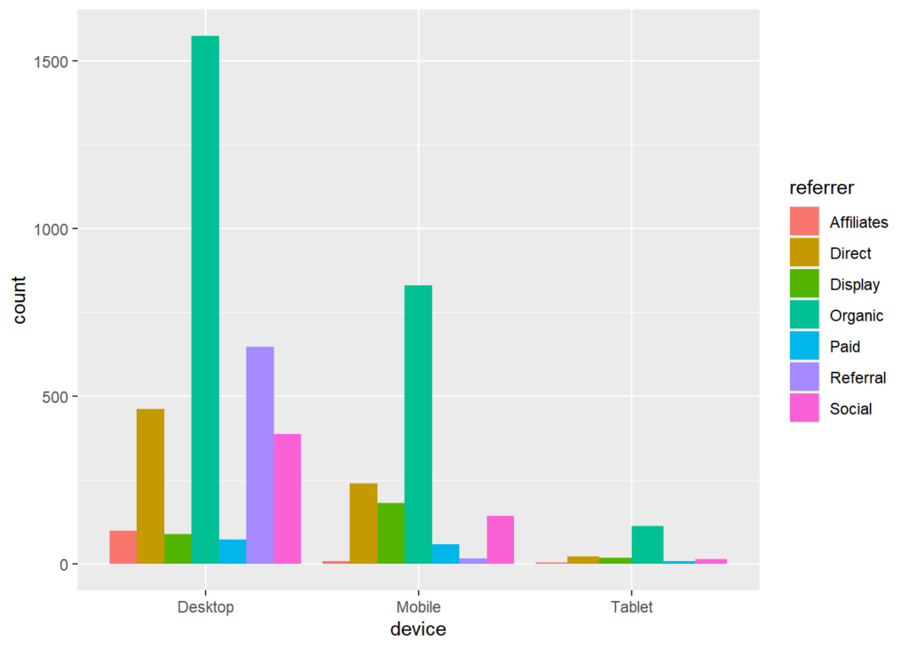 Ggplot2 Bar Plots R bloggers