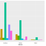 Ggplot2 Bar Plots R bloggers