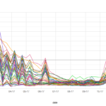 Google Earth Engine Time Series