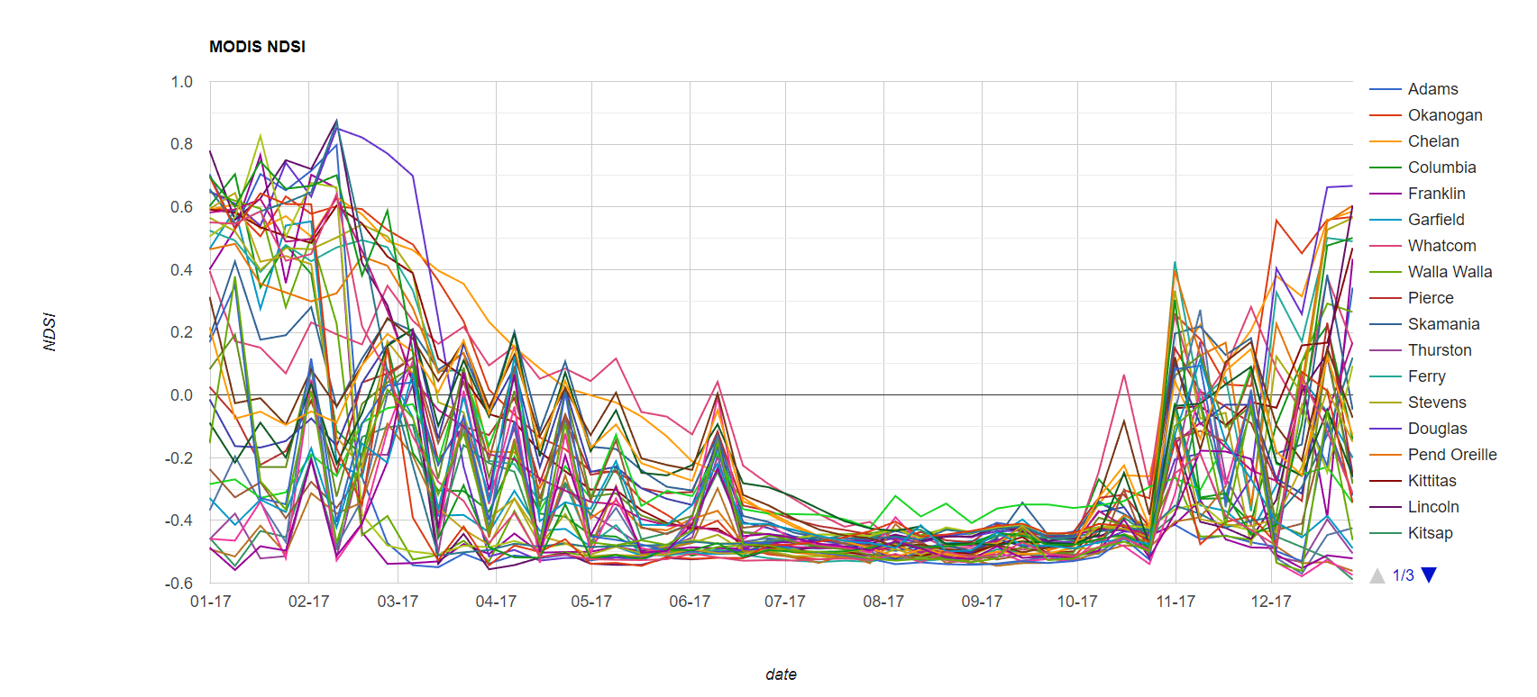 Google Earth Engine Time Series