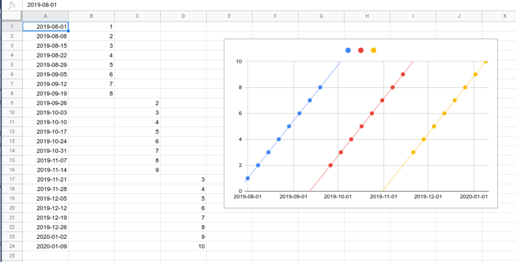 Google Sheets Chart Multiple Sequential Series From A Single Column 