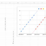 Google Sheets Chart Multiple Sequential Series From A Single Column