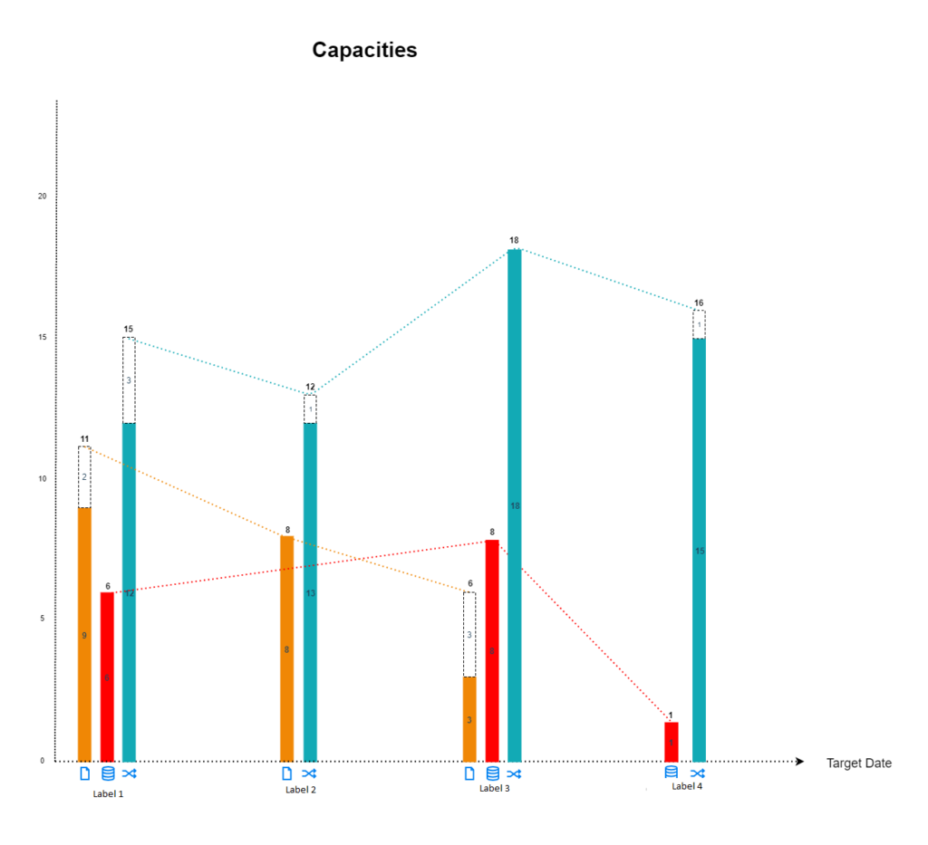 Google Visualization Chart js How To Display Multiple Labels On Multi 