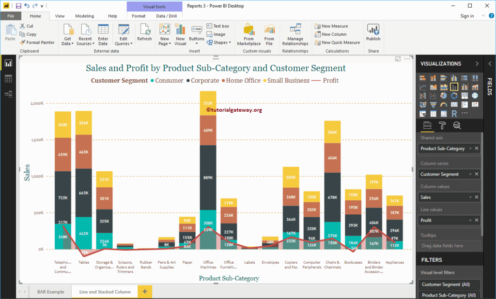 Gr fico De L neas Y Columnas Apiladas En Power BI R Marketing Digital