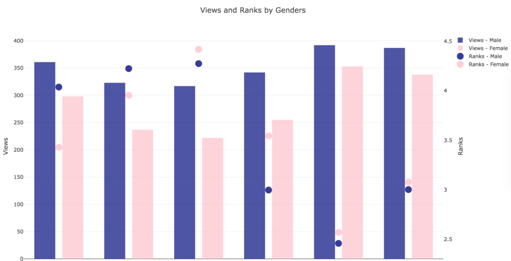 Grouped Bar Charts Do Not Work With Multiple Y Axes Issue 78 