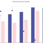 Grouped Bar Charts Do Not Work With Multiple Y Axes Issue 78