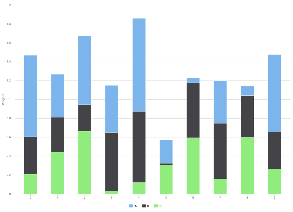 Highcharts Multiple Series In Highcharter R Stacked Barchart Stack 