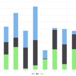 Highcharts Multiple Series In Highcharter R Stacked Barchart Stack