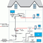 Home Internet Wifi Network Solution Cable Laying Technician In Dubai