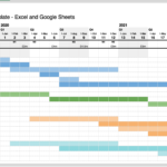 How Do I Create A Gantt Chart In Excel Business Best Practice