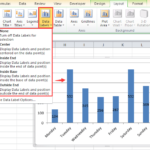 How To Add Or Move Data Labels In Excel Chart