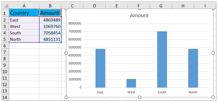 How To Apply Custom Number Format In An Excel Chart 