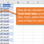 How To Calculate Daily Averages With A Pivot Table Excel Campus