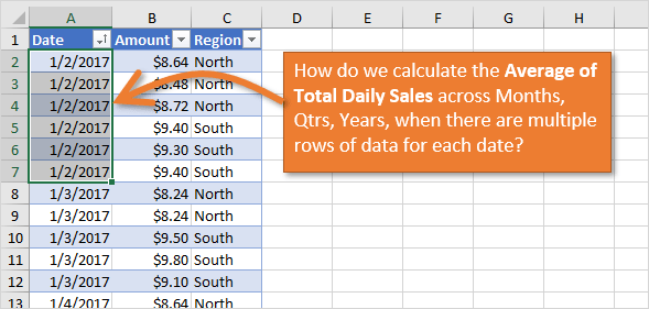 How To Calculate Daily Averages With A Pivot Table Excel Campus