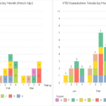 How To Chart Multi Dimensional Running Totals In QlikView Analytics8