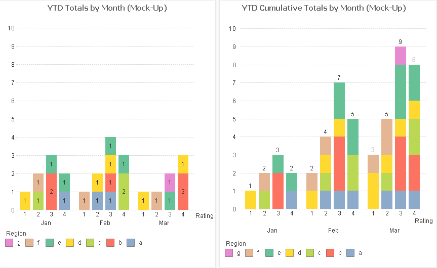 How To Chart Multi Dimensional Running Totals In QlikView Analytics8