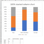 How To Create A 100 Stacked Column Chart