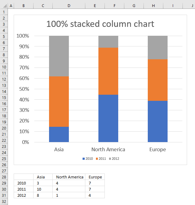 How To Create A 100 Stacked Column Chart