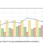 How To Create A Chart Overlay From 2 Stats Searches With No Time Series