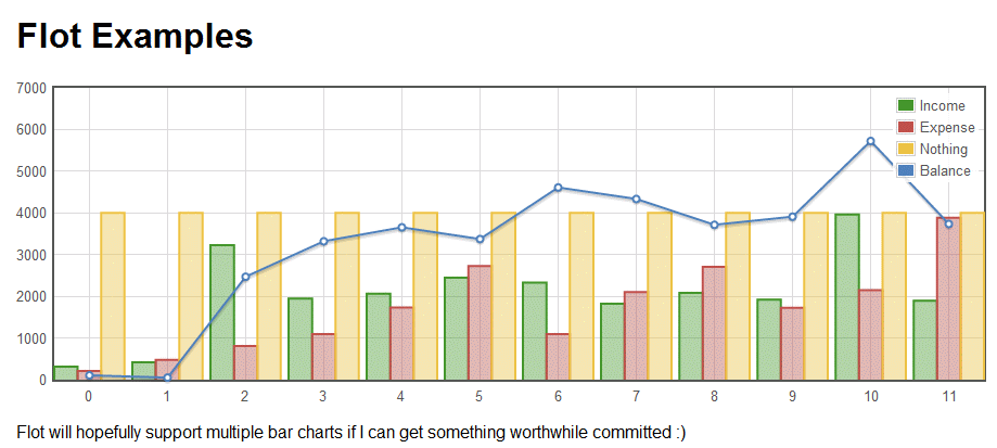 How To Create A Chart Overlay From 2 Stats Searches With No Time Series 